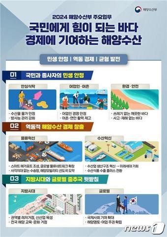 &#40;해양수산부 제공&#41;