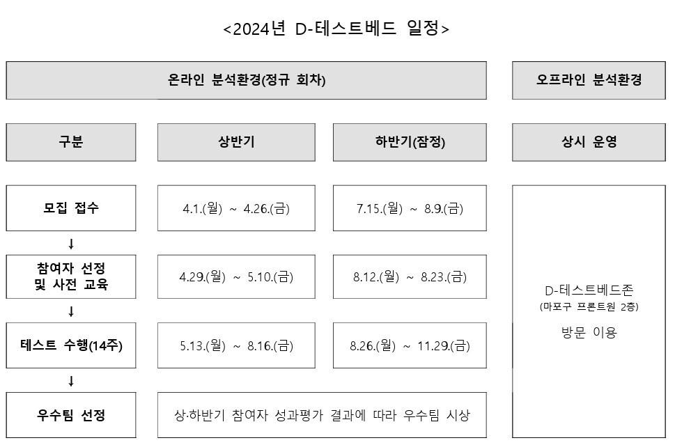 &#40;금융위원회 제공&#41;