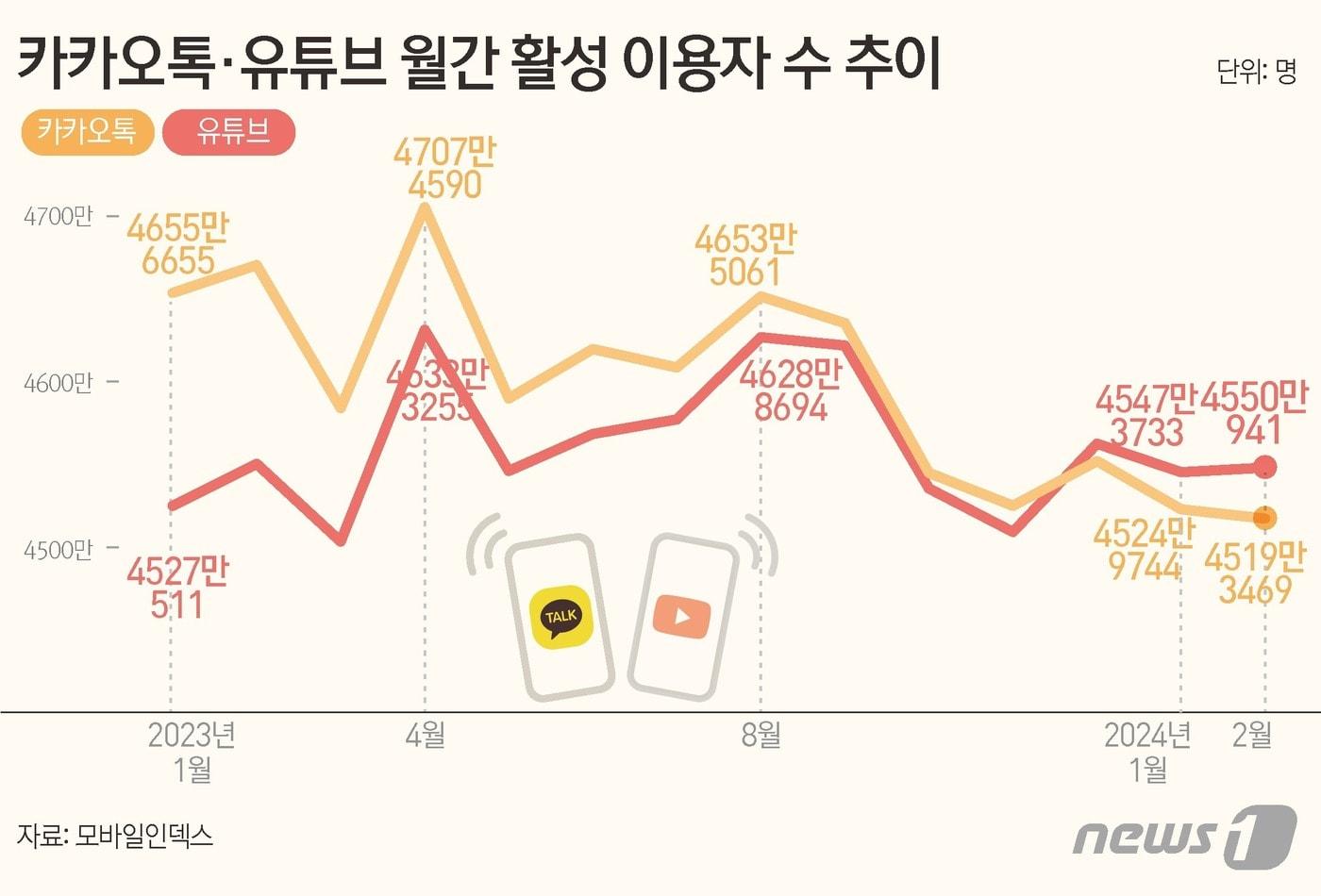 ⓒ News1 김초희 디자이너