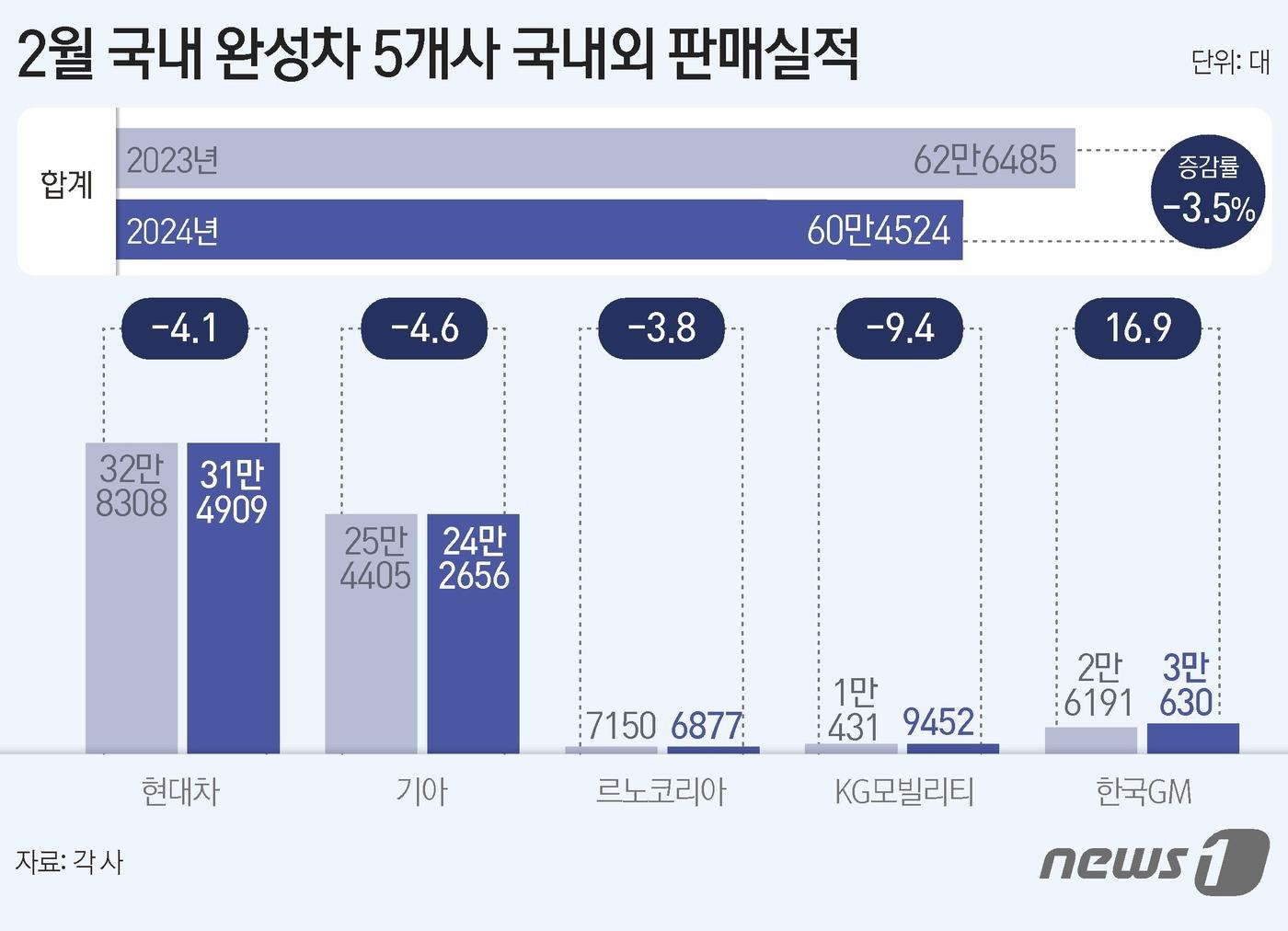 ⓒ News1 윤주희 디자이너