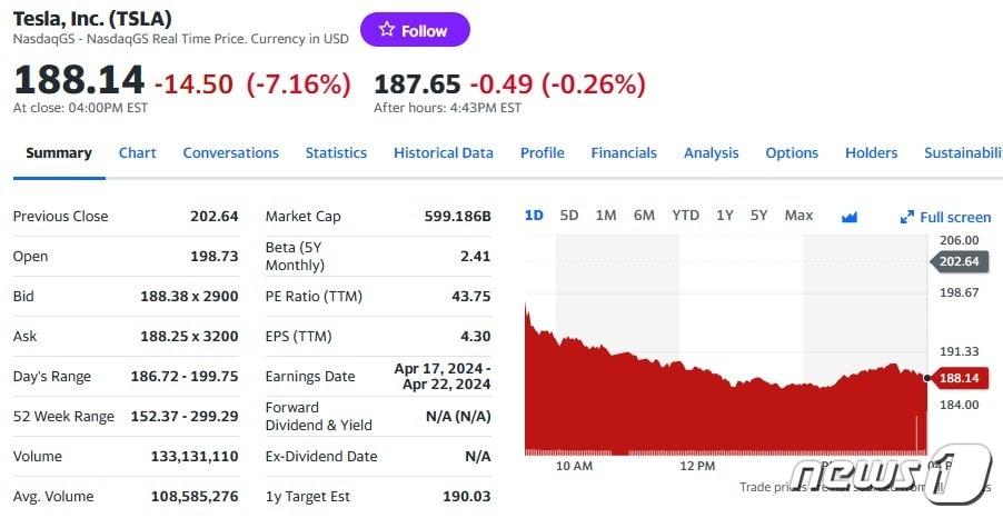 테슬라 일일 주가추이 - 야후 파이낸스 갈무리