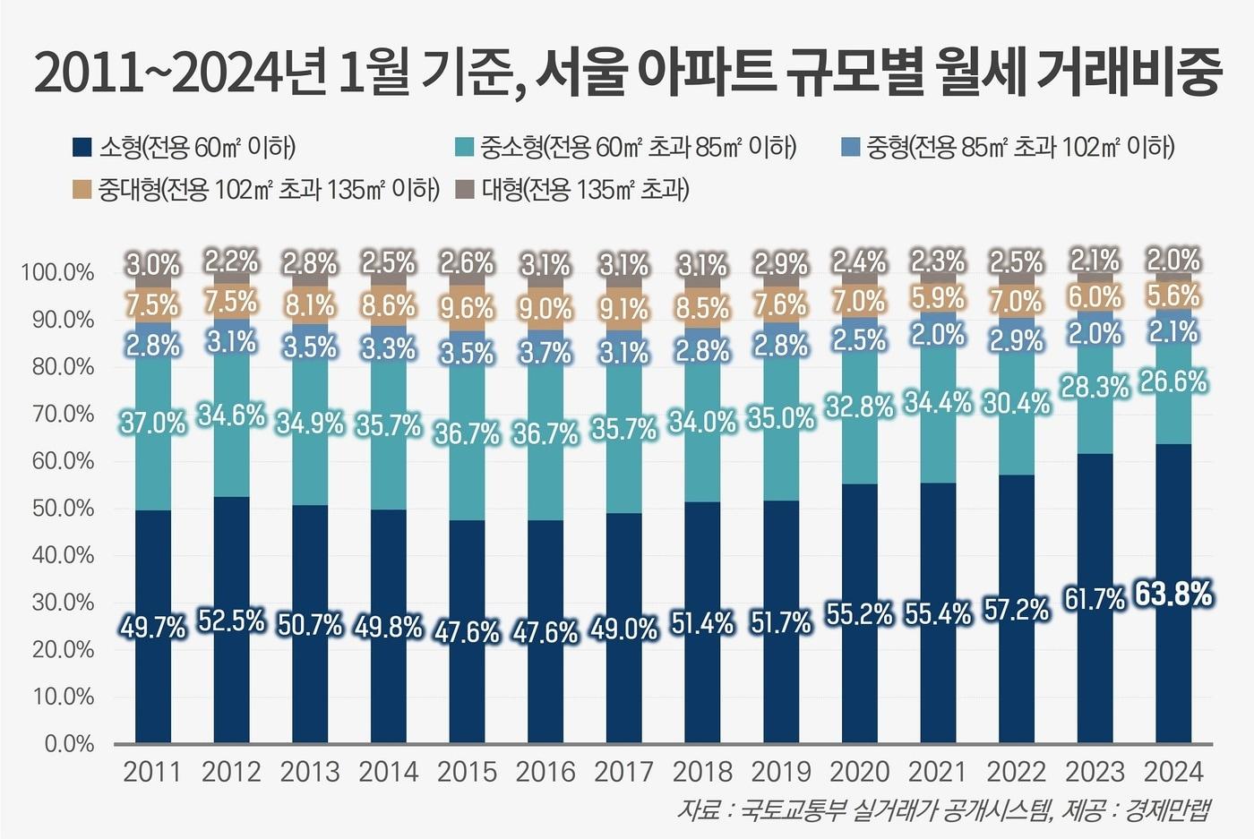 &#40;경제만랩 제공세