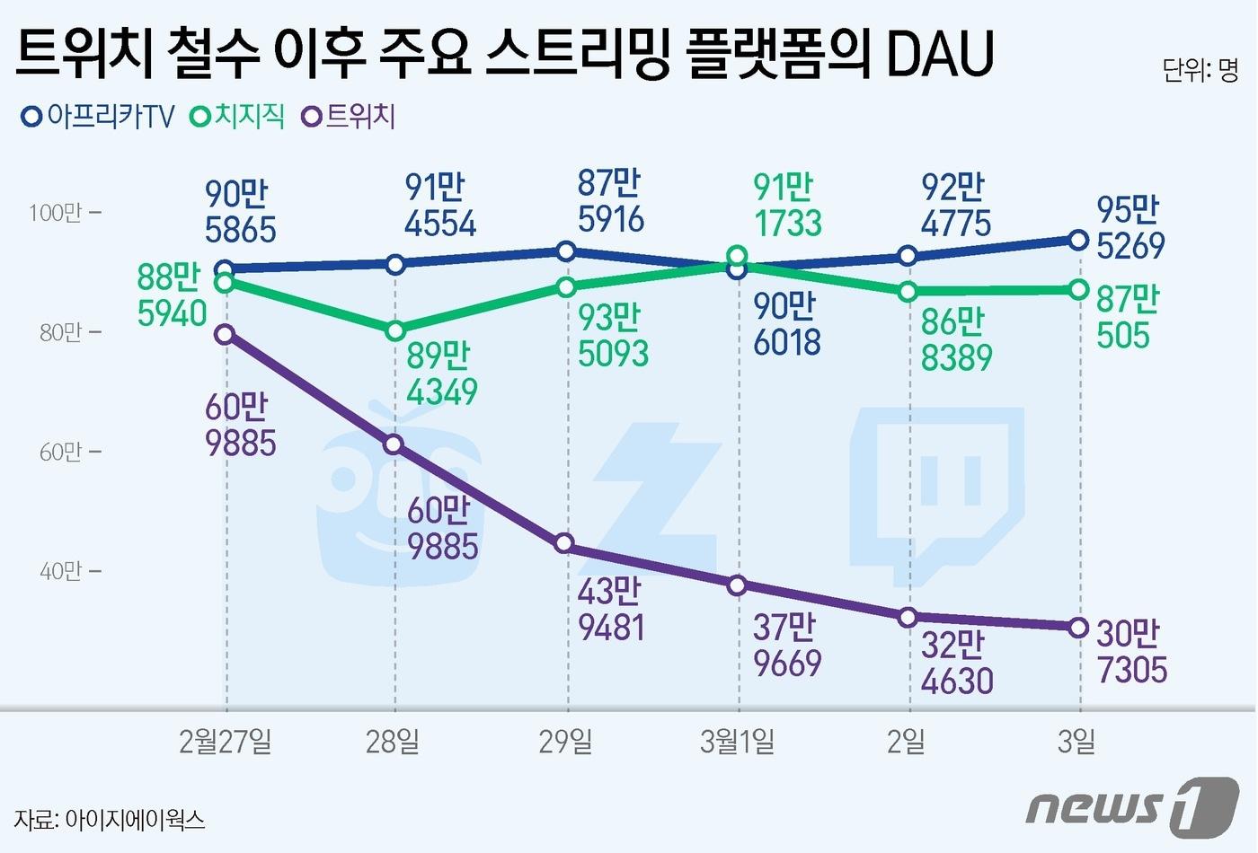 ⓒ News1 윤주희 디자이너