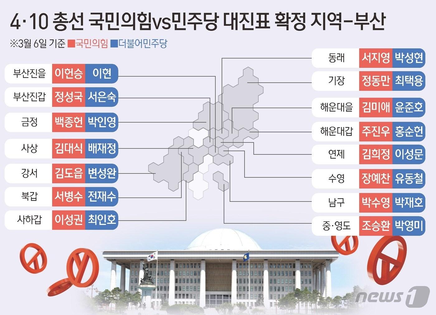 ⓒ News1 김지영 디자이너