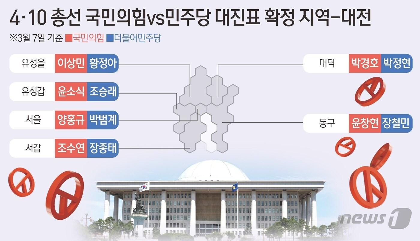 /뉴스1 ⓒNews1 김지영 디자이너