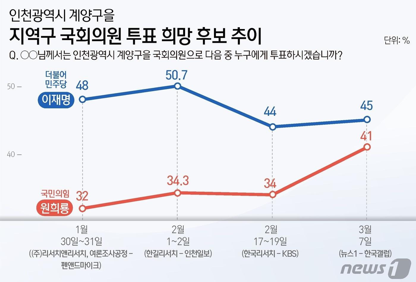 ⓒ News1 윤주희 디자이너