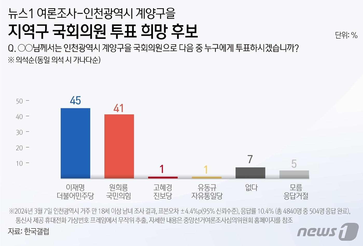 ⓒ News1 윤주희 디자이너