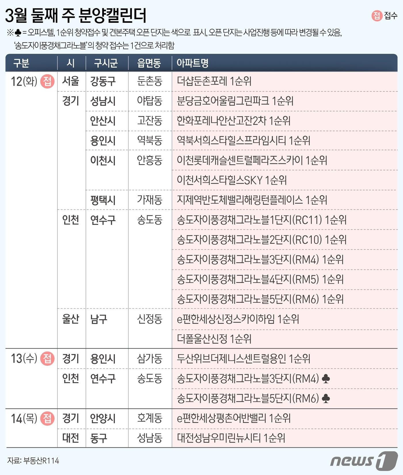 ⓒ News1 양혜림 디자이너