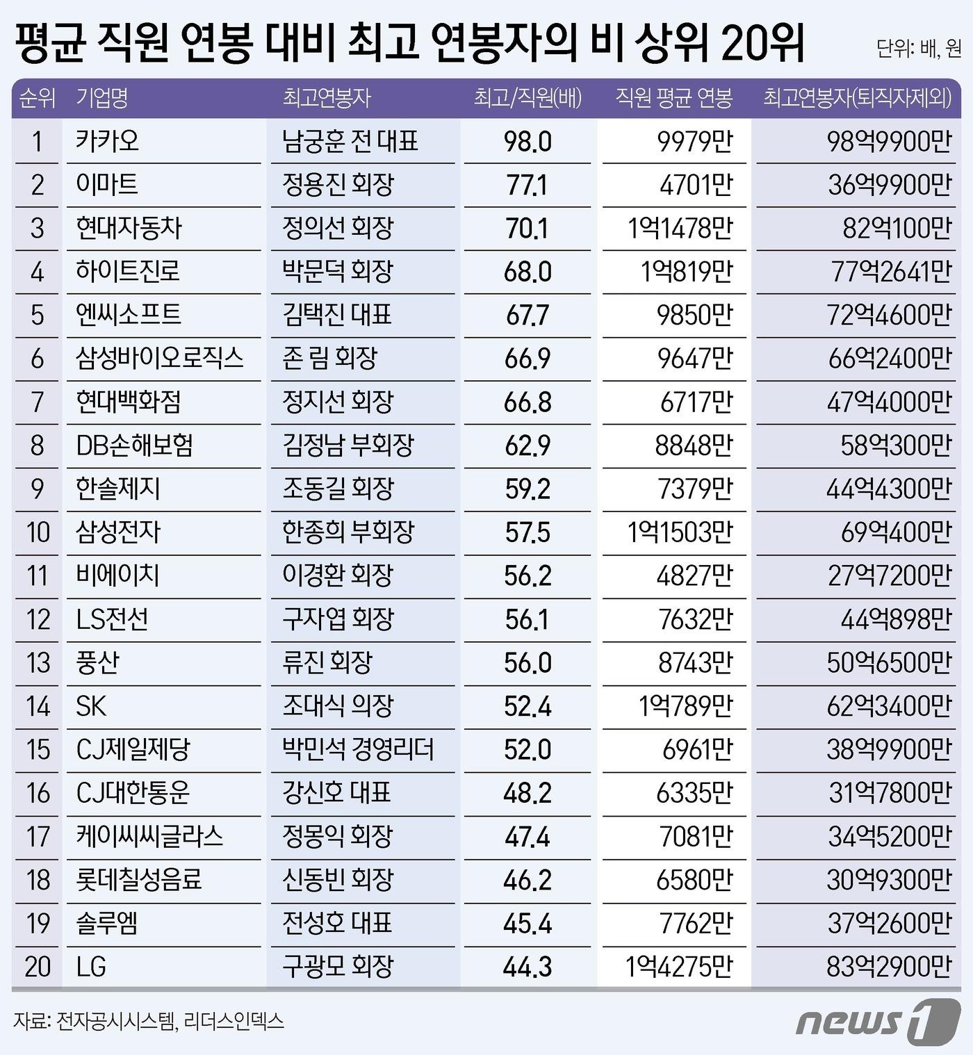 ⓒ News1 양혜림 디자이너