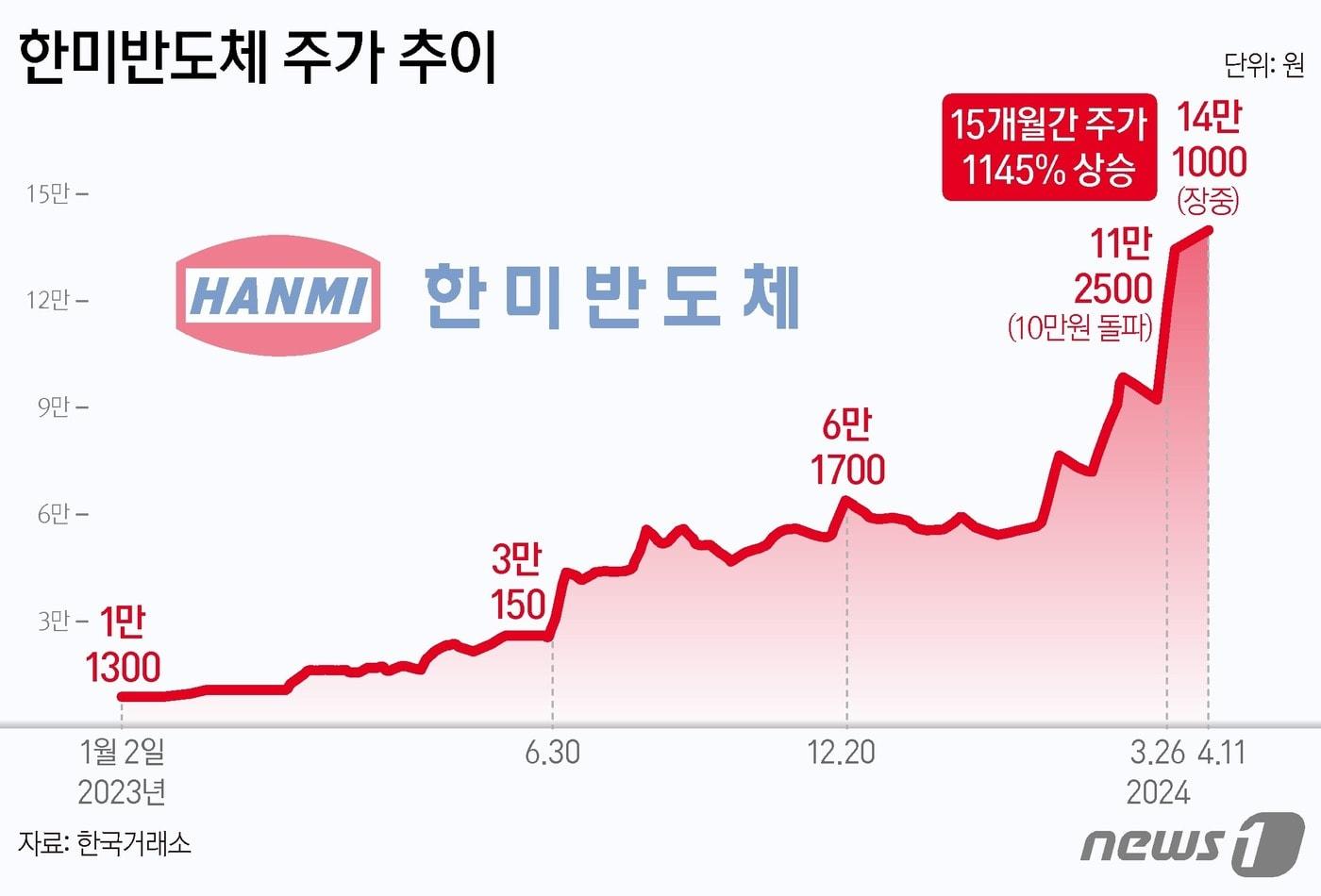 ⓒ News1 양혜림 디자이너