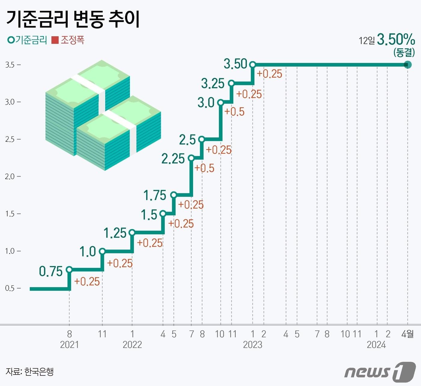 ⓒ News1 김지영 디자이너