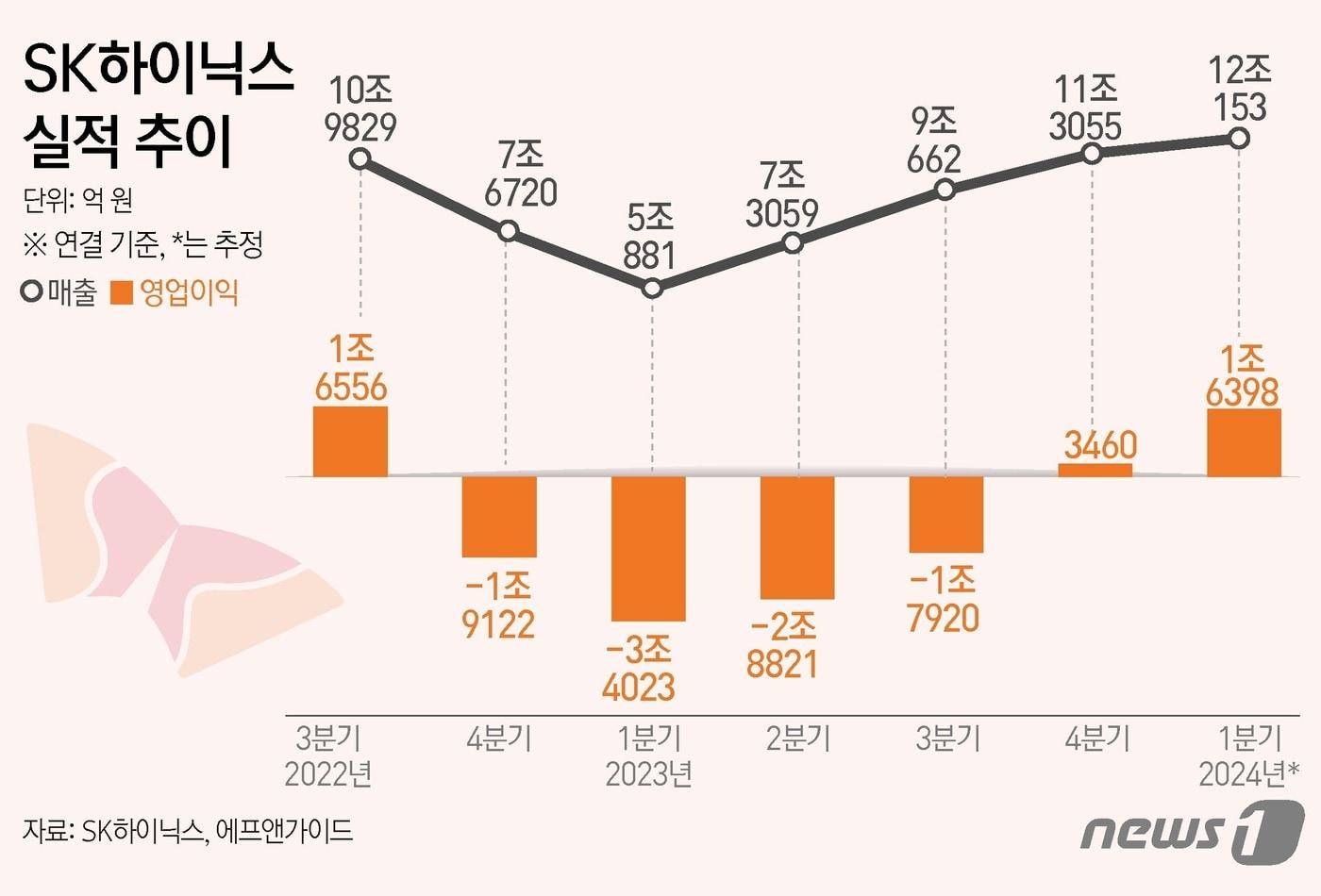 ⓒ News1 김초희 디자이너