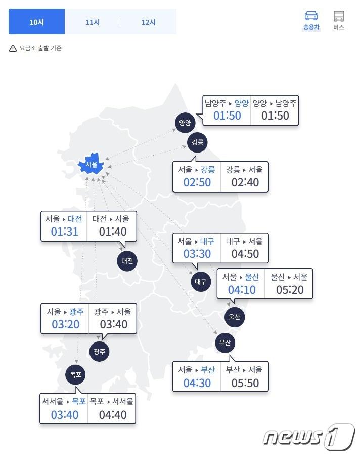 4월14일 오전 10시 요금소 출발 기준 도시 간 소요 시간&#40;한국도로공사 홈페이지 갈무리&#41;