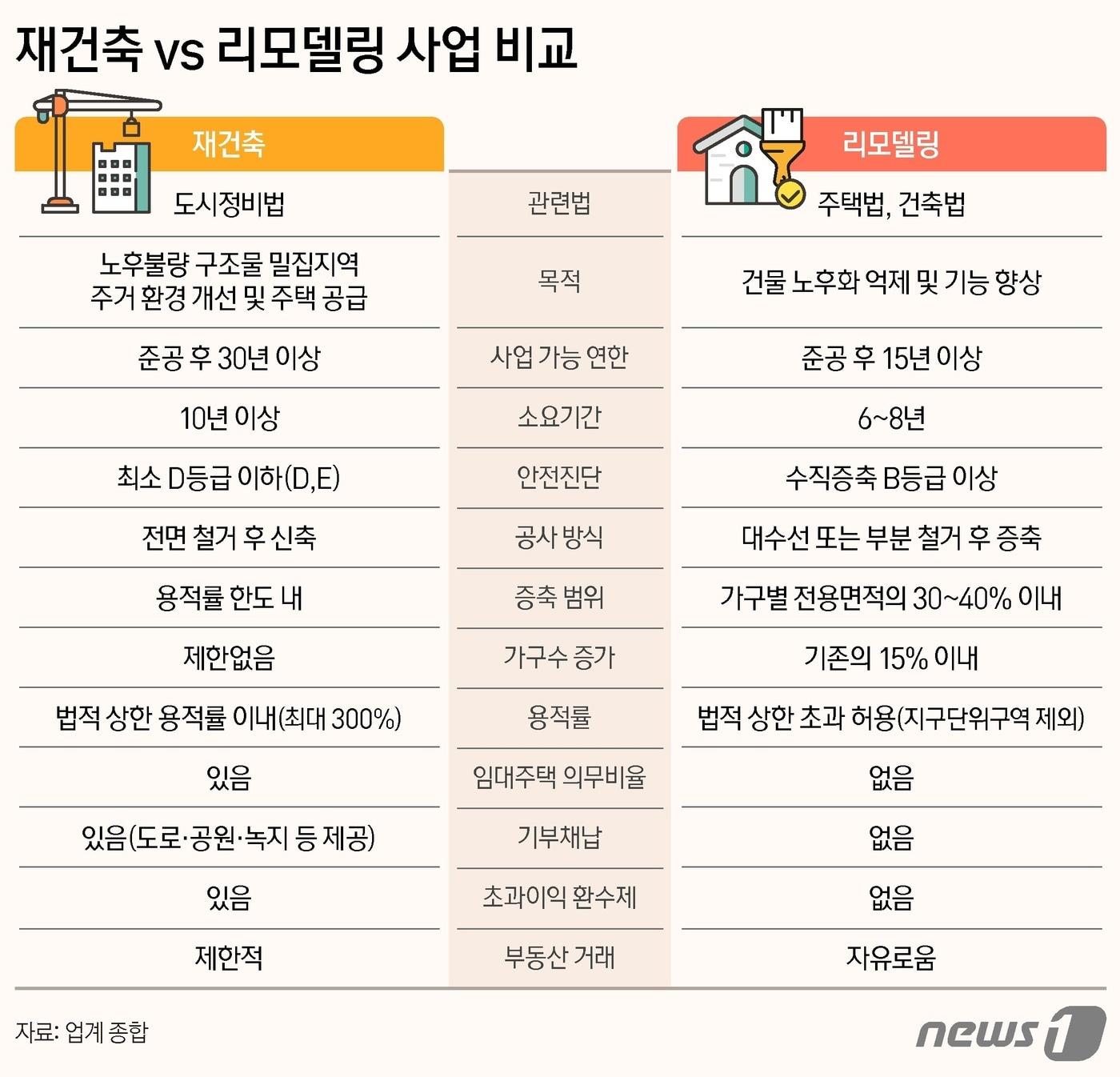 ⓒ News1 김지영 디자이너