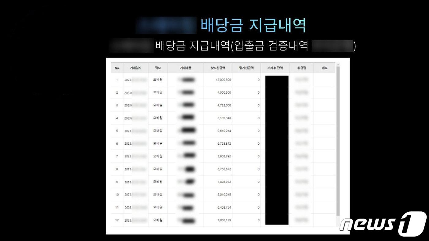 투자리딩방 사기 혐의를 받는 30대 남성 A씨가 피해자들에게 전송한 상품 설명서 일부.&#40;부산경찰청 제공&#41;