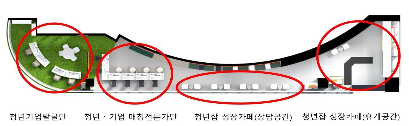 청년두드림센터&#40;1층&#41; 평면도（부산시 제공）