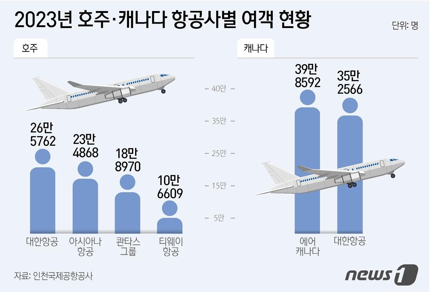 ⓒ News1 윤주희 디자이너