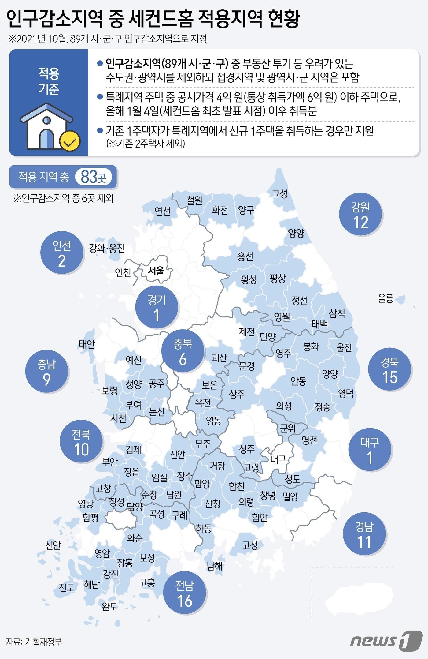 세컨드 홈 적용지역 현황/@news1 김지영 디자이너