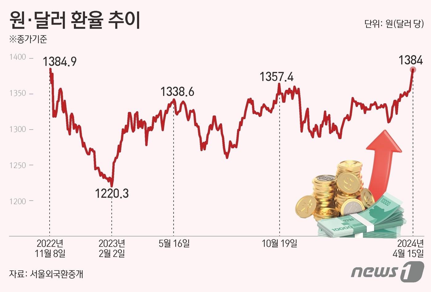 ⓒ News1 김초희 디자이너