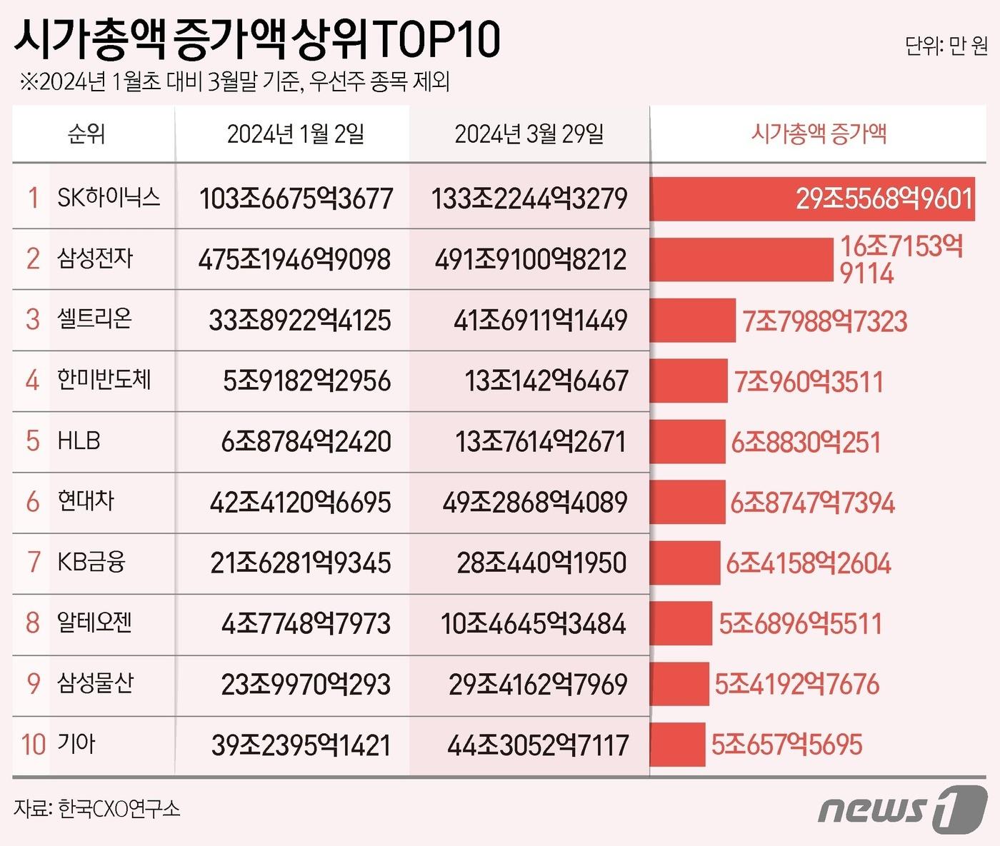 ⓒ News1 양혜림 디자이너