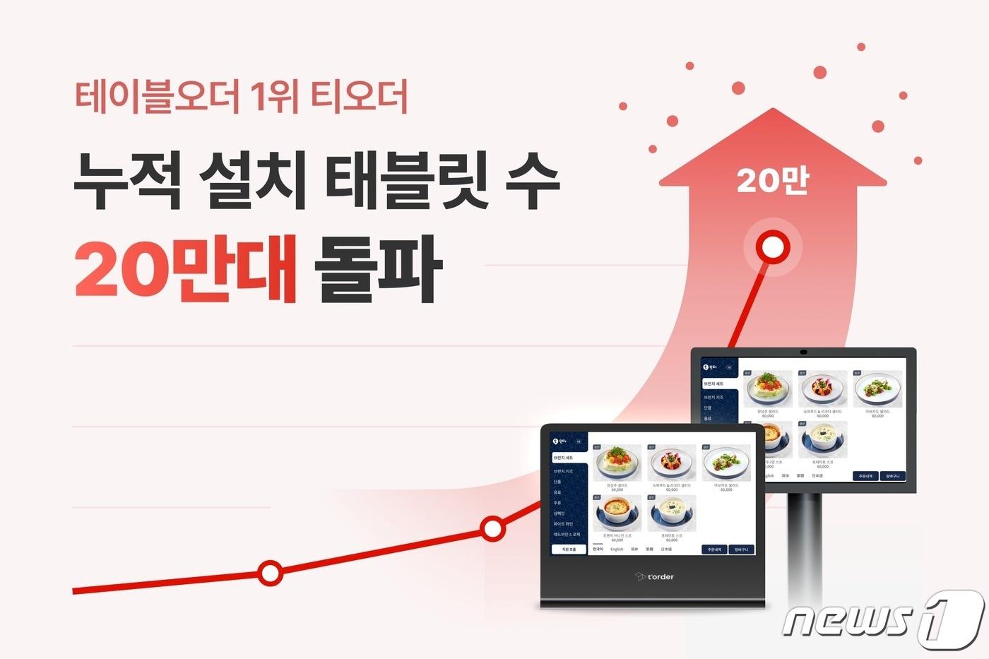 티오더 테이블오더 태블릿 누적 판매량 20만대 돌파&#40;티오더 제공&#41; 