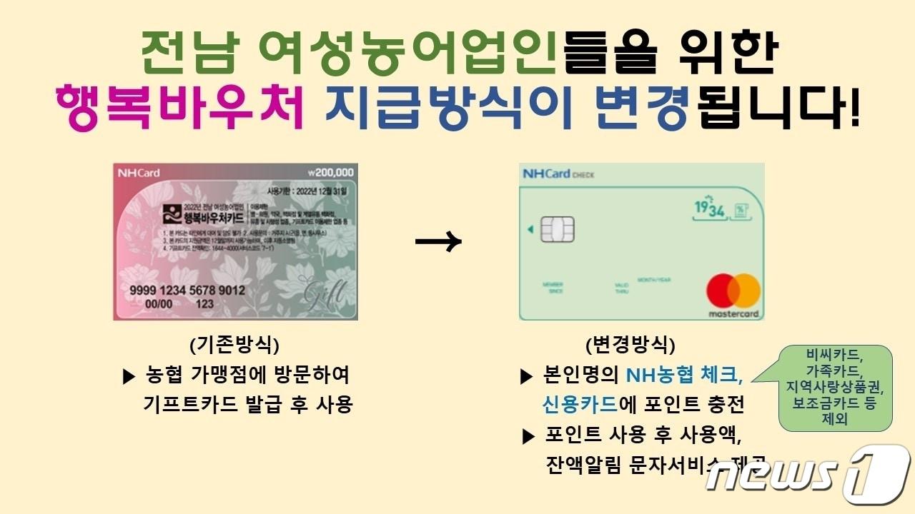 여성 농어업인 행복바우처 지급 방식 변경 홍보물.&#40;전남도 제공&#41; 2024.4.16/뉴스1