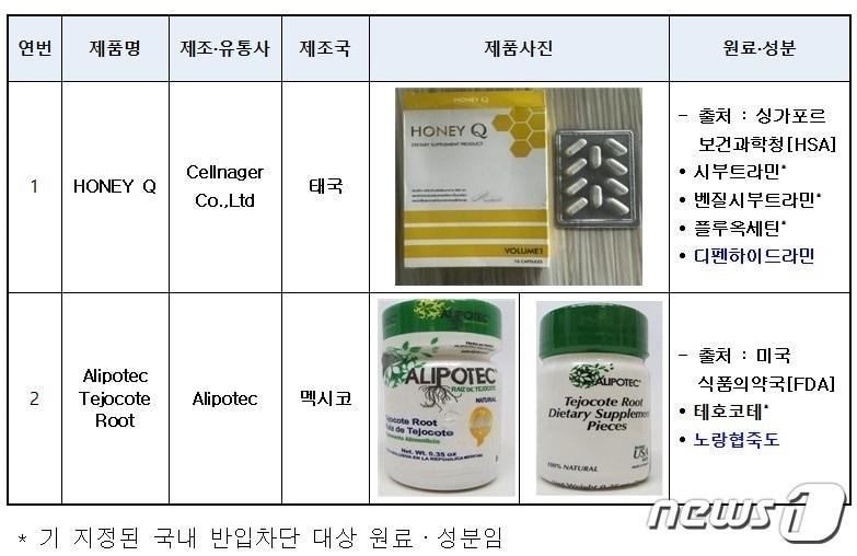 신규 지정된 국내 반입차단 대상 원료·성분