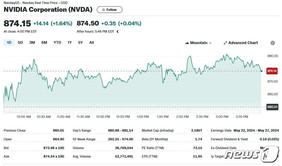 엔비디아 일일 주가추이 - 야후 파이낸스 갈무리