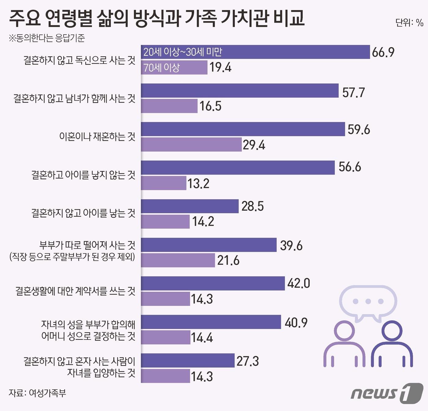 ⓒ News1 김초희 디자이너