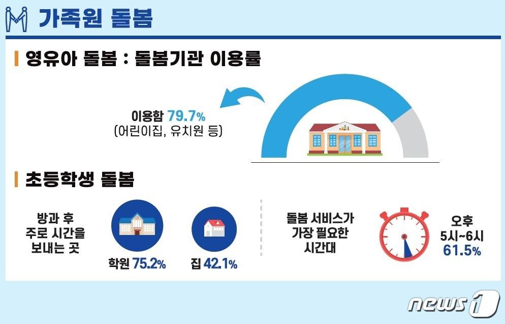  여성가족부 &#39;2023 전국 가족실태 조사&#39; &#40;여성가족부 제공&#41;