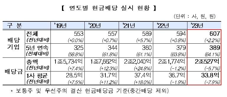 &#40;한국거래소 제공&#41;