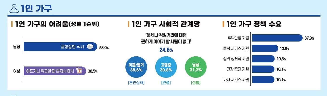  여성가족부 &#39;2023년 가족 실태 조사&#39;&#40;여성가족부 제공&#41;