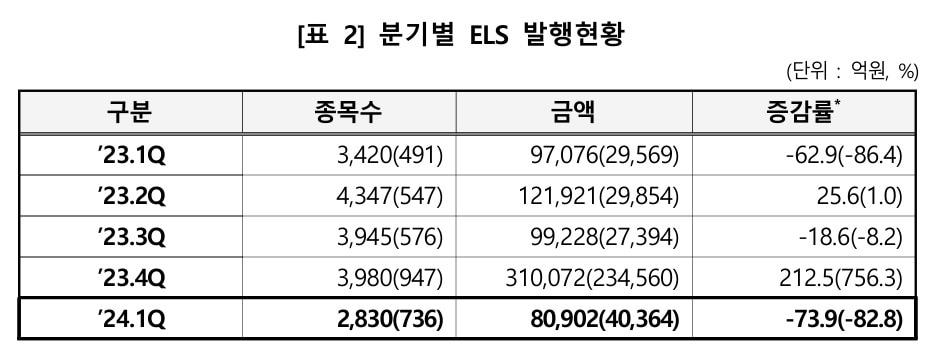 &#40;한국예탁결제원 제공&#41;