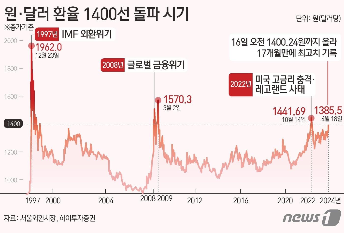 . ⓒ News1 김초희 디자이너