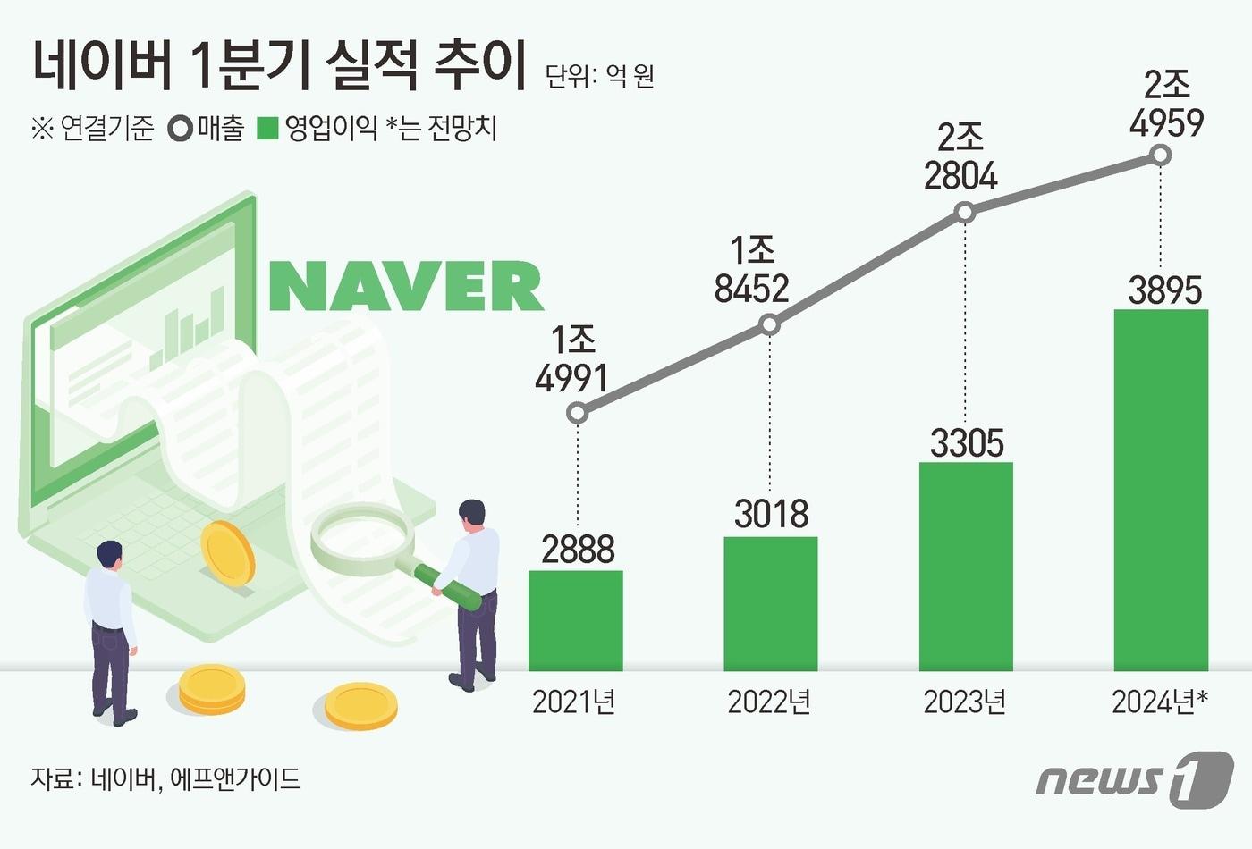 ⓒ News1 김초희 디자이너