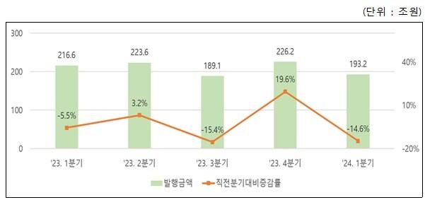 &#40;한국예탁결제원 제공&#41;