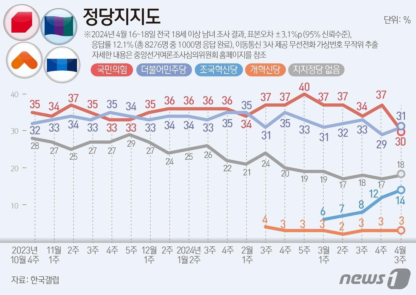 ⓒ News1 김지영 디자이너