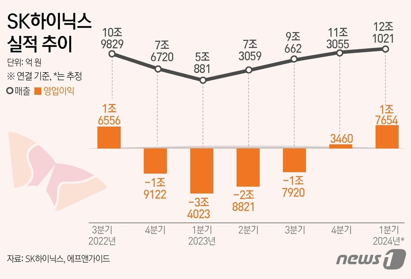 ⓒ News1 김초희 디자이너