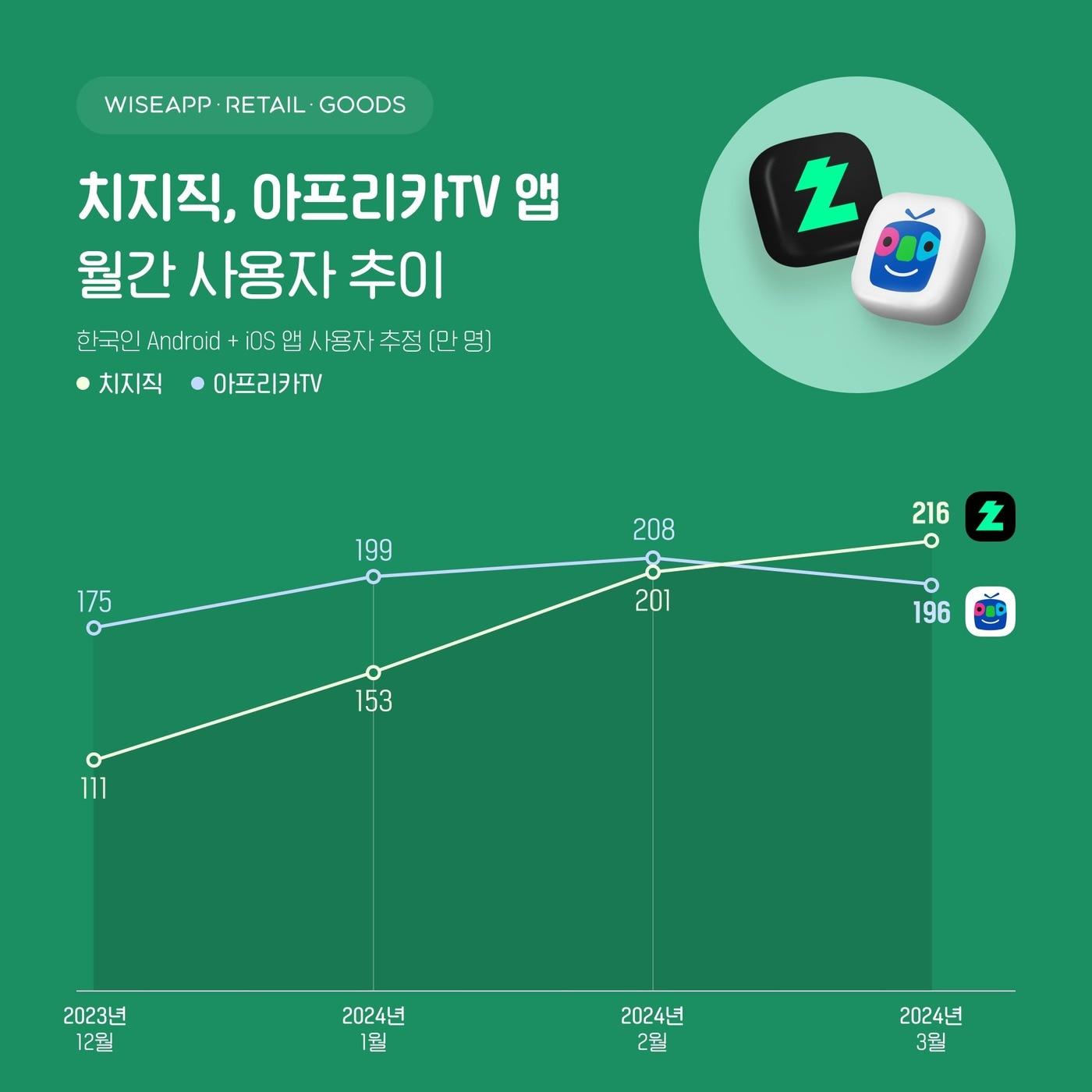 &#40;와이즈앱·리테일·굿즈 제공&#41; 