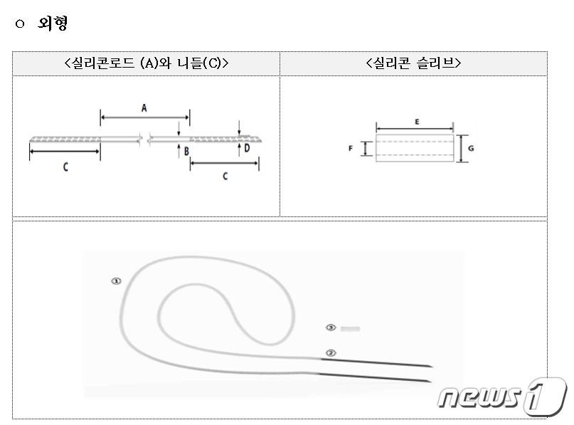 비흡수성 봉합사 외형&#40;식품의약품안전처 제공&#41;