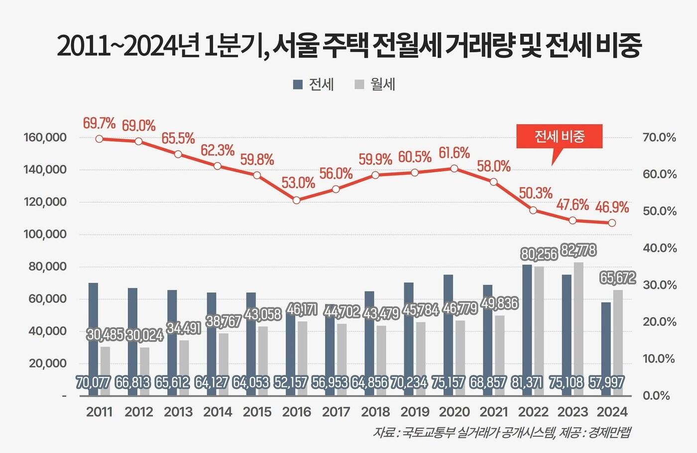 &#40;경제만랩 제공&#41;