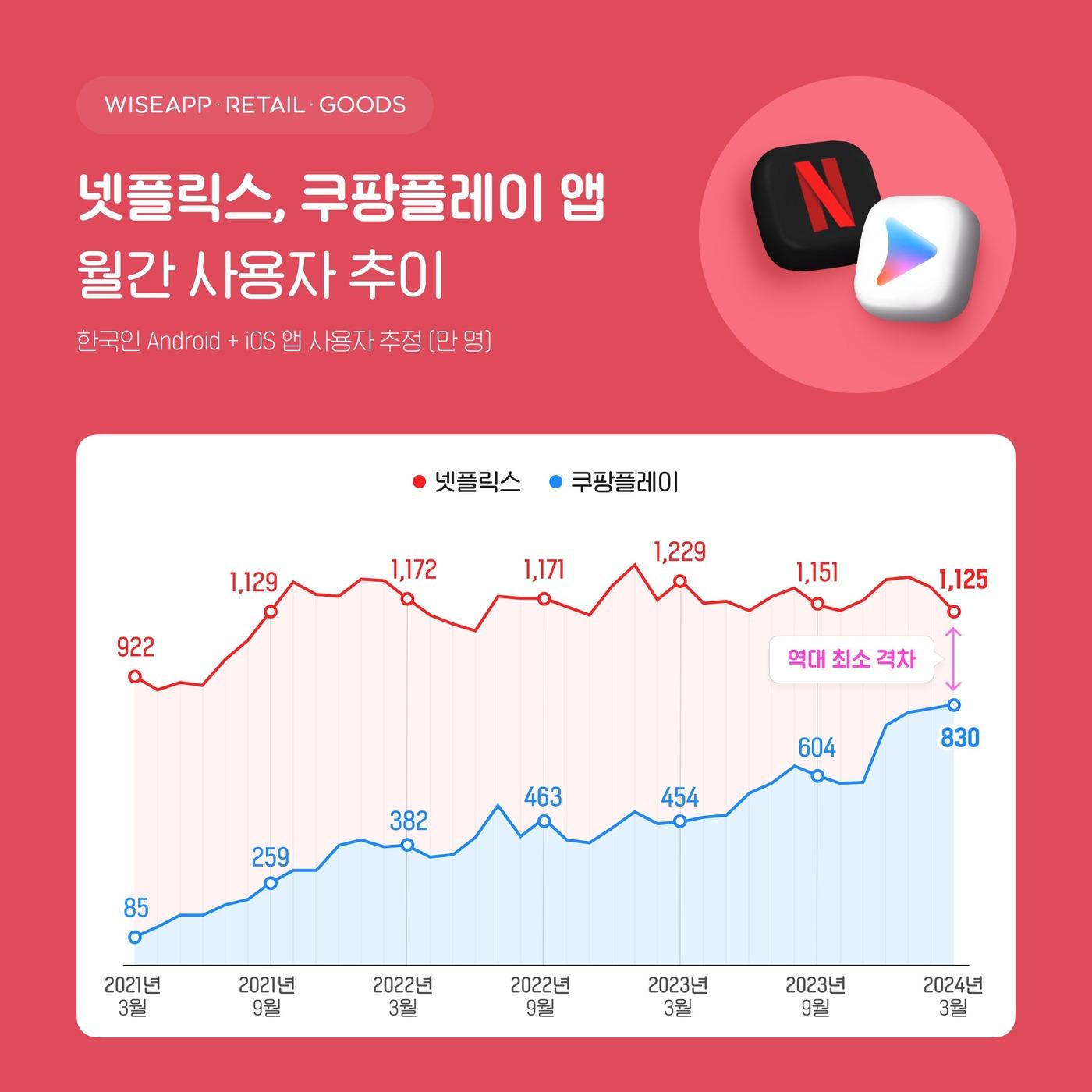 &#40;와이즈앱·리테일·굿즈 제공&#41;