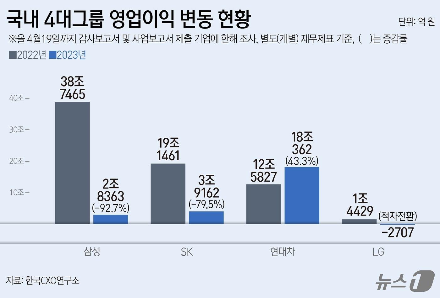 ⓒ News1 양혜림 디자이너