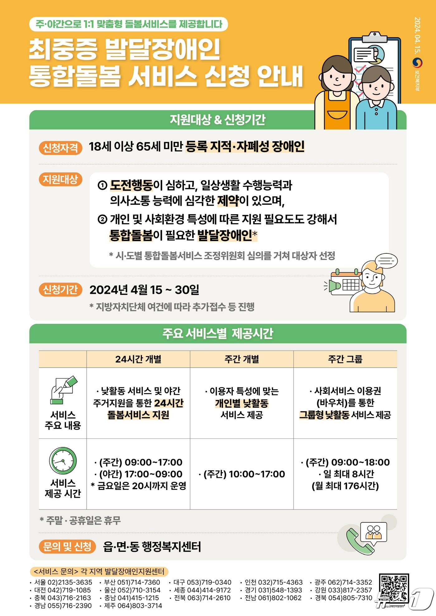 최중증 발달장애인 통합돌봄 서비스 신청 안내 포스터.&#40;광주시 제공&#41;/뉴스1