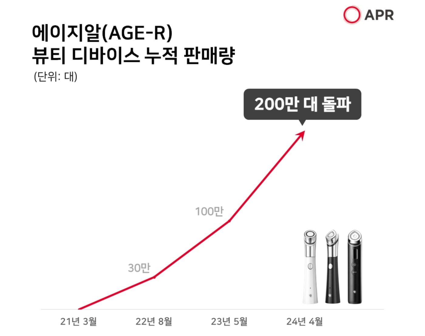 &#40;에이지알제공&#41;