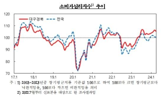 한국은행 대구경북본부 제공