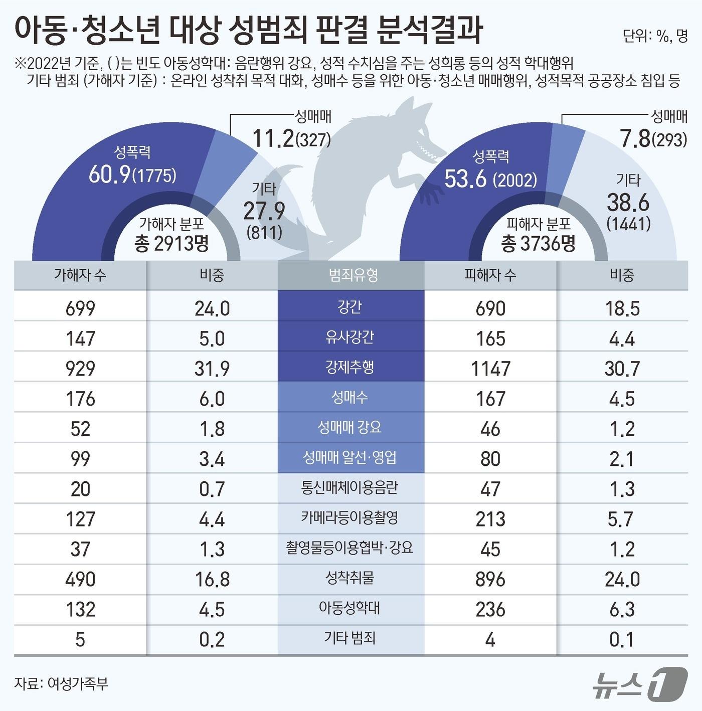 ⓒ News1 김초희 디자이너