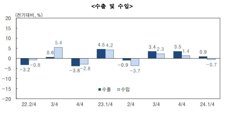 &#40;한국은행 제공&#41;