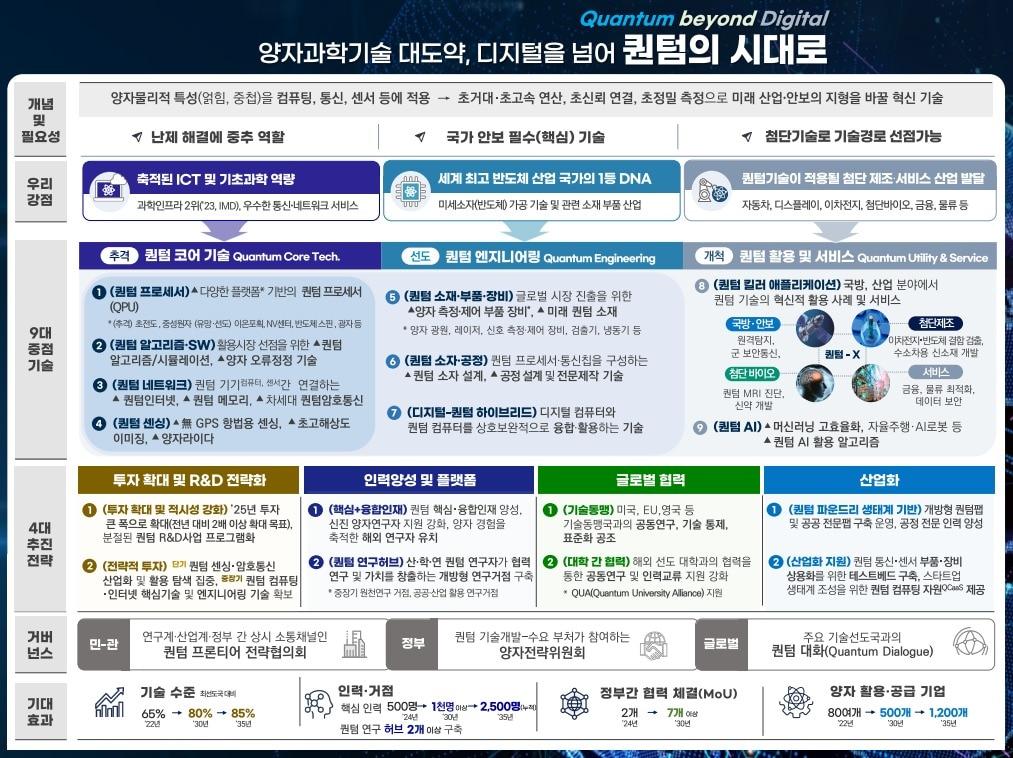 퀀텀 이니셔티브 &#40;과학기술정보통신부 제공&#41; 2024.04.25 /뉴스1