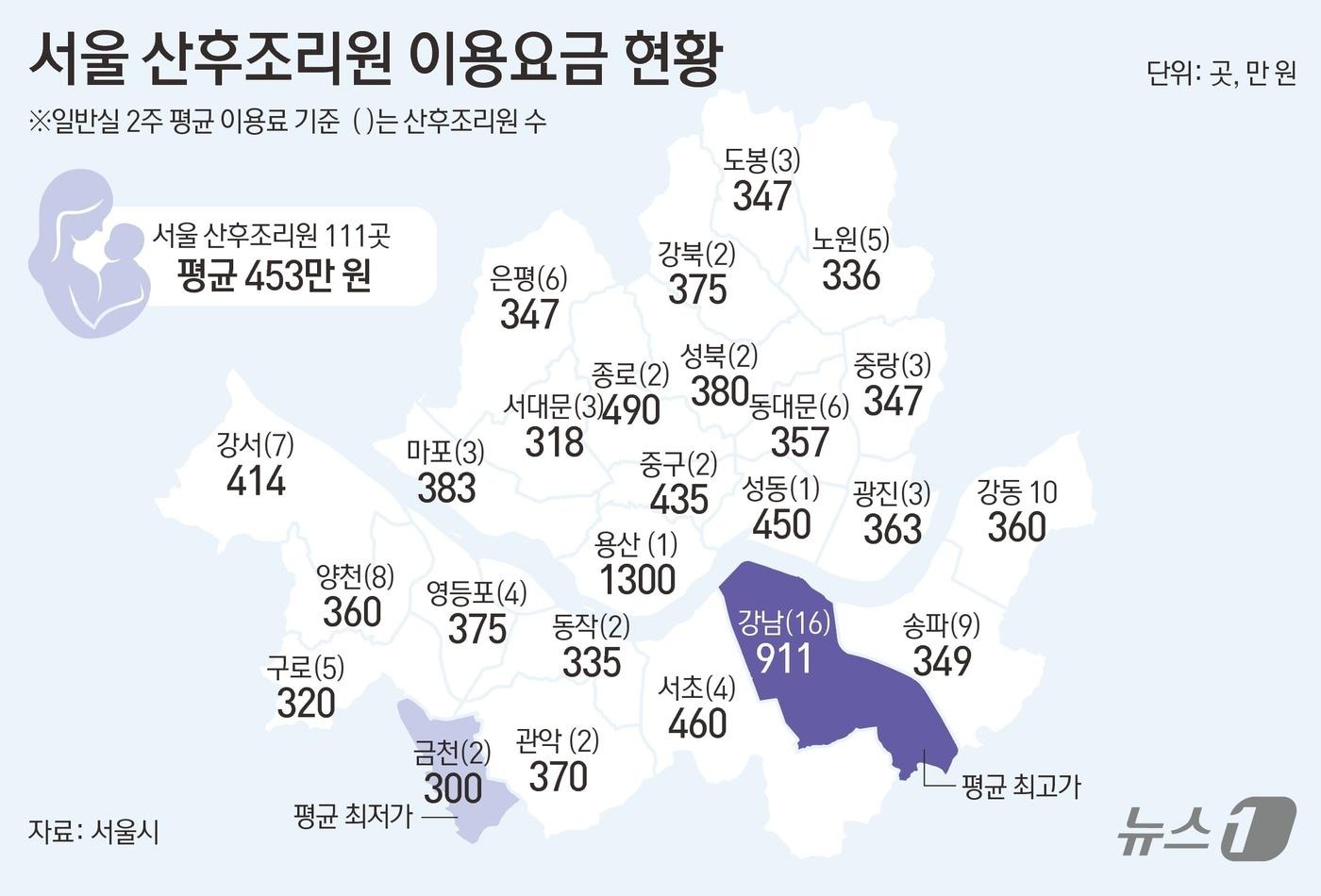 ⓒ News1 김초희 디자이너